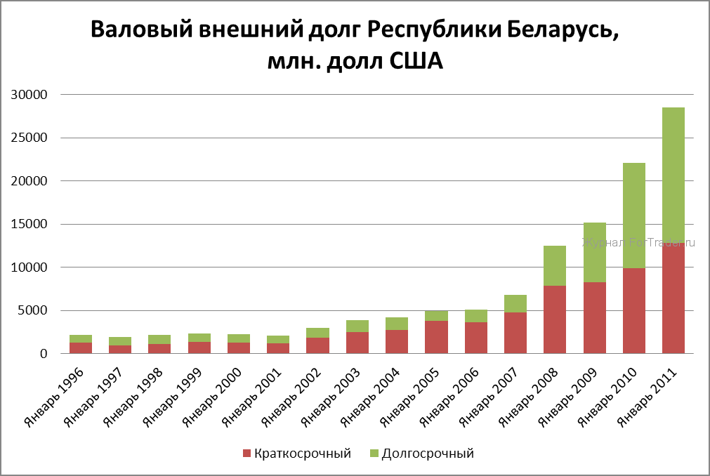 белорусский рубль