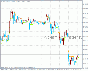 VoltyChanne_Stop_v1 VoltyChannel Stop v1 – трендовый индикатор