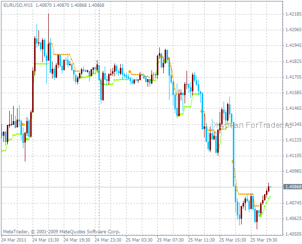 VoltyChannel Stop v1 – трендовый индикатор