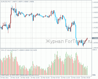 VolumeMA Индикатор VolumeMA (Volume with Custom Moving Average)
