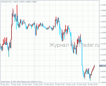 Wiseman_1 Индикатор Wiseman 1