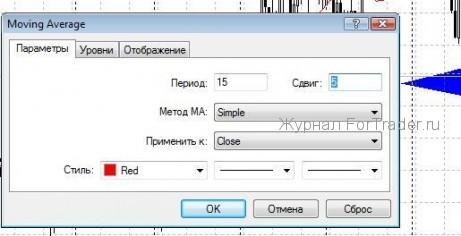 Cмещенные вперед скользящие средние (DMA)