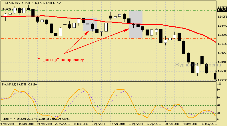 forex-strategy2 Долгосрочная позиционная стратегия форекс