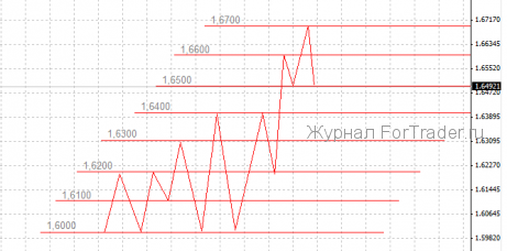 Привычный ZigZag в новом амплуа