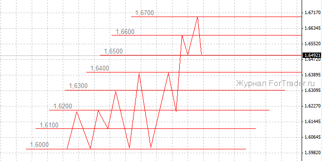 Привычный ZigZag в новом амплуа