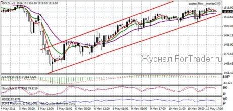 Дневной суммарный отчет