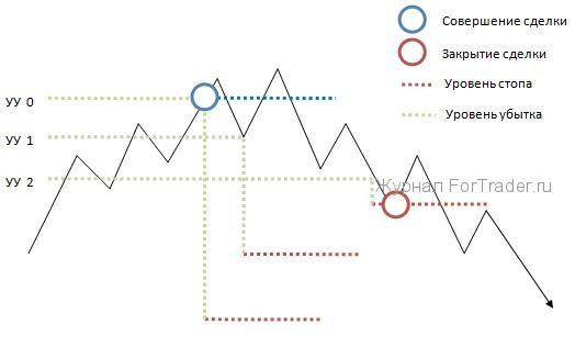 trallingstop4 Illustration: Wie man den Gewinn auf dem Forex-Markt mit Trailing Stop maximiert