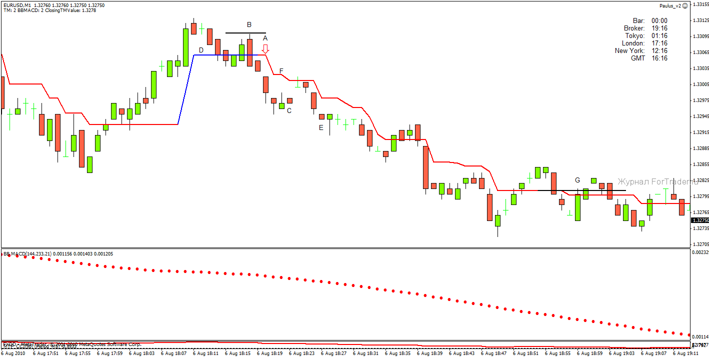 trend-magic-system Trend Magic System Strategie