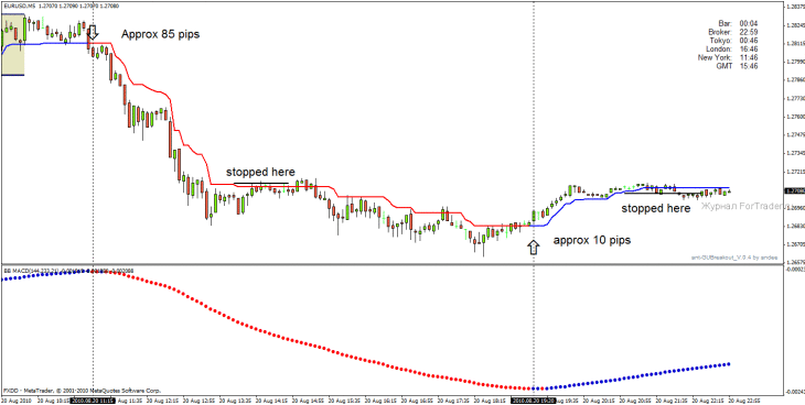 trend-magic-system2 Trend Magic System Strategie