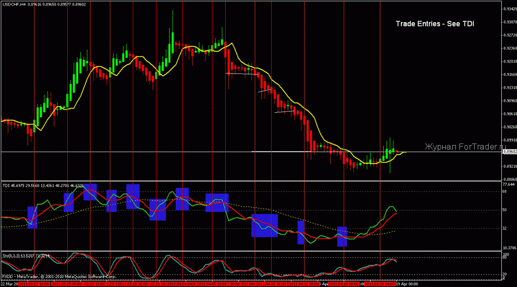 Trading Made Simple