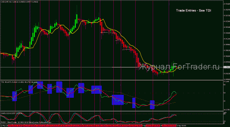 Trading Made Simple