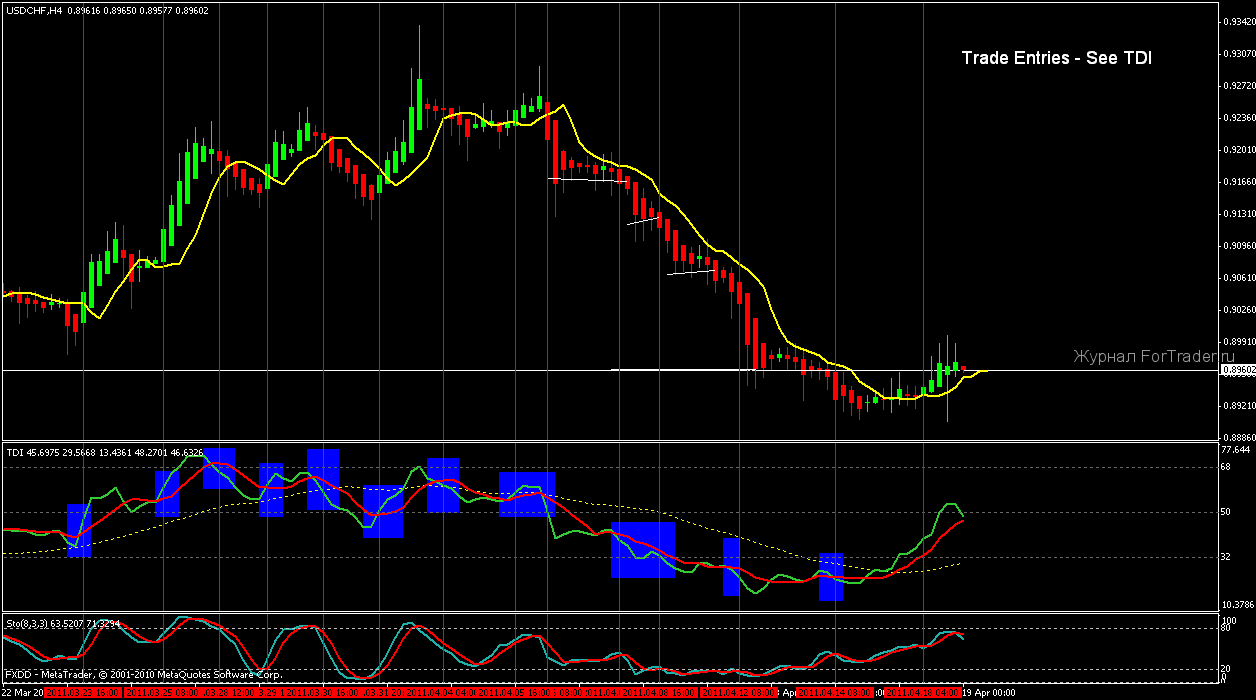 u-chf Trading Made Simple