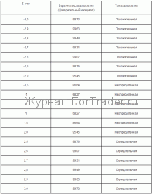 z-account Статистика Z-счета