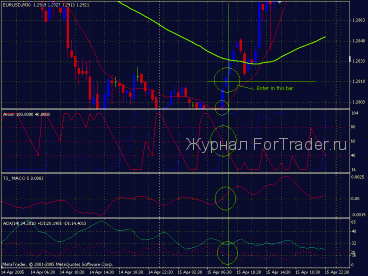 3-indicator-forex Индикаторная стратегия Форекс на 3 индикаторах