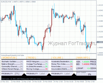 Multicollinear Probability Info Table – мультииндикаторный индикатор