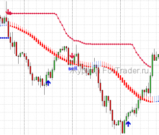 bband_sell Форекс стратегия на индикаторах BBands, Heiken и SilverTrend