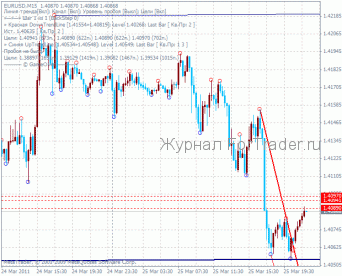 DeMark 118 – информационно-сигнальный индикатор