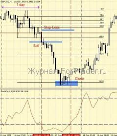 Стратегия для индикаторов Stochastic и Fibo