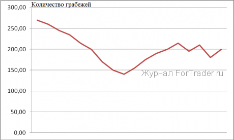 грабежи США