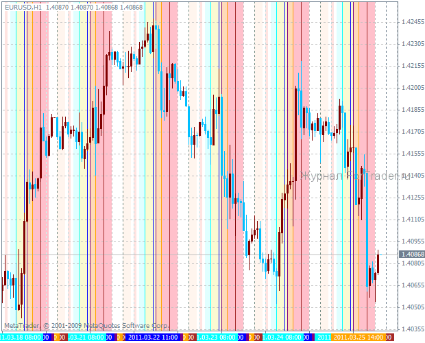 i-ParamonWorkTime – информационный индикатор