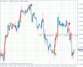 Stopreversal MT4