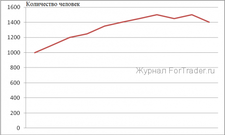 вич-инфицированные американцы