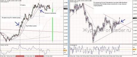 Momentum Flow Guideline System