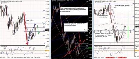 Momentum Flow Guideline System