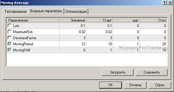 optimizacia-expert-forex2 Срок работы торговых экспертов Форекс