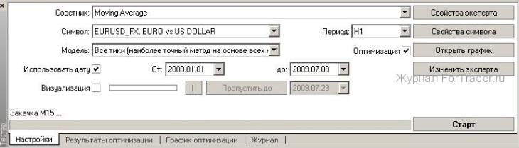 optimizacia-expert-forex3 Срок работы торговых экспертов Форекс