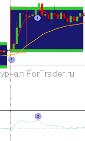panca-eagle-buy2 Торговая стратегия Panca Eagle