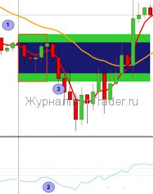 panca-eagle-sell Торговая стратегия Panca Eagle