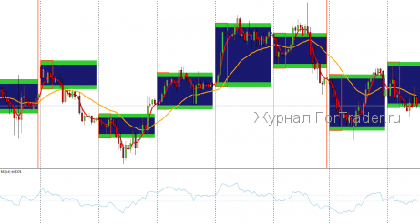 Торговая стратегия Panca Eagle