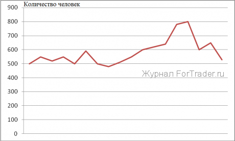 преступность США