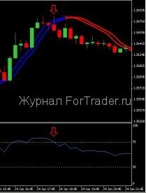 Сингапурская колебательная торговая форекс стратегия