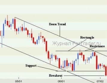 Используем эффект биржевой толпы
