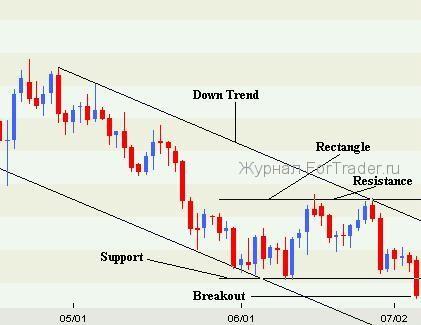 trading-rules1 Используем эффект биржевой толпы