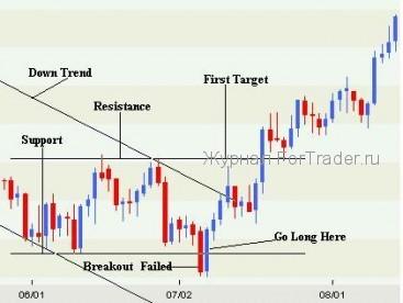 Используем эффект биржевой толпы