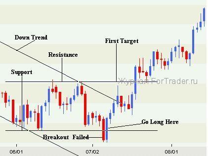 trading-rules2 Используем эффект биржевой толпы