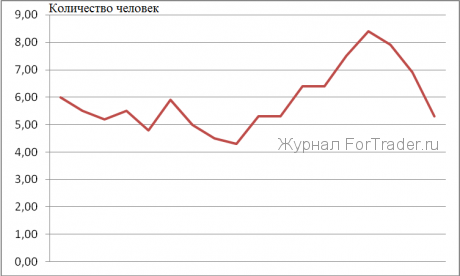 убийство США