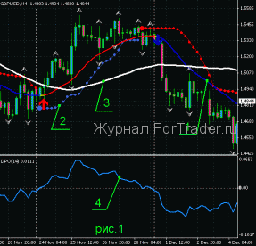 xpma1 Forex стратегия на индикаторе xpMA