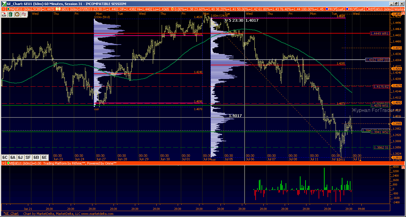0001-6E_Chart_1310539422