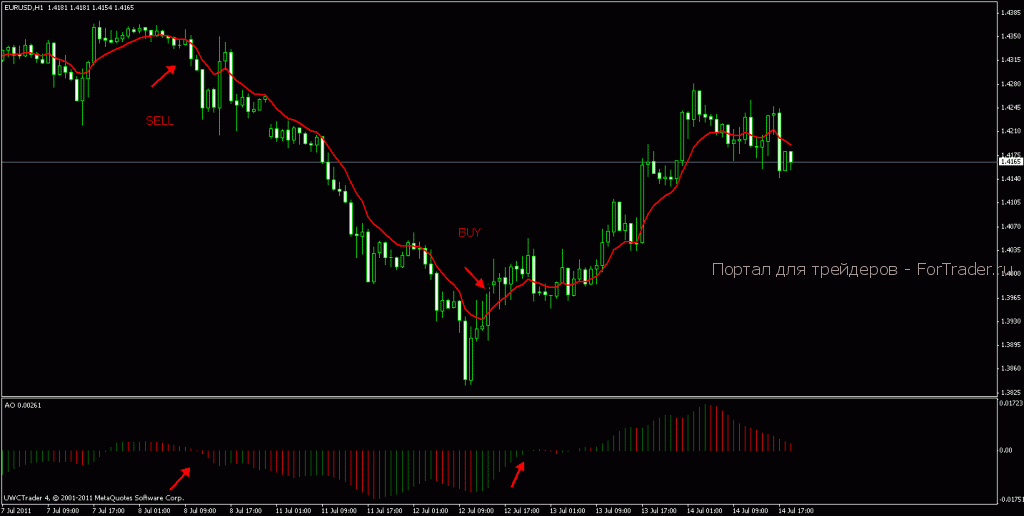стратегия forex ema