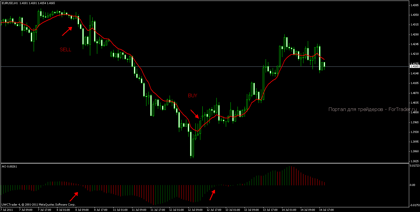Forex-Strategy-Н1-9-ЕМА стратегия forex ema