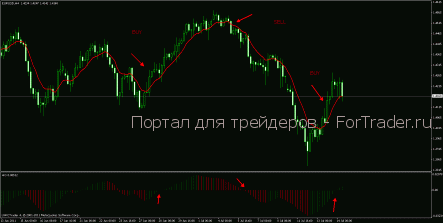 стратегия forex ema