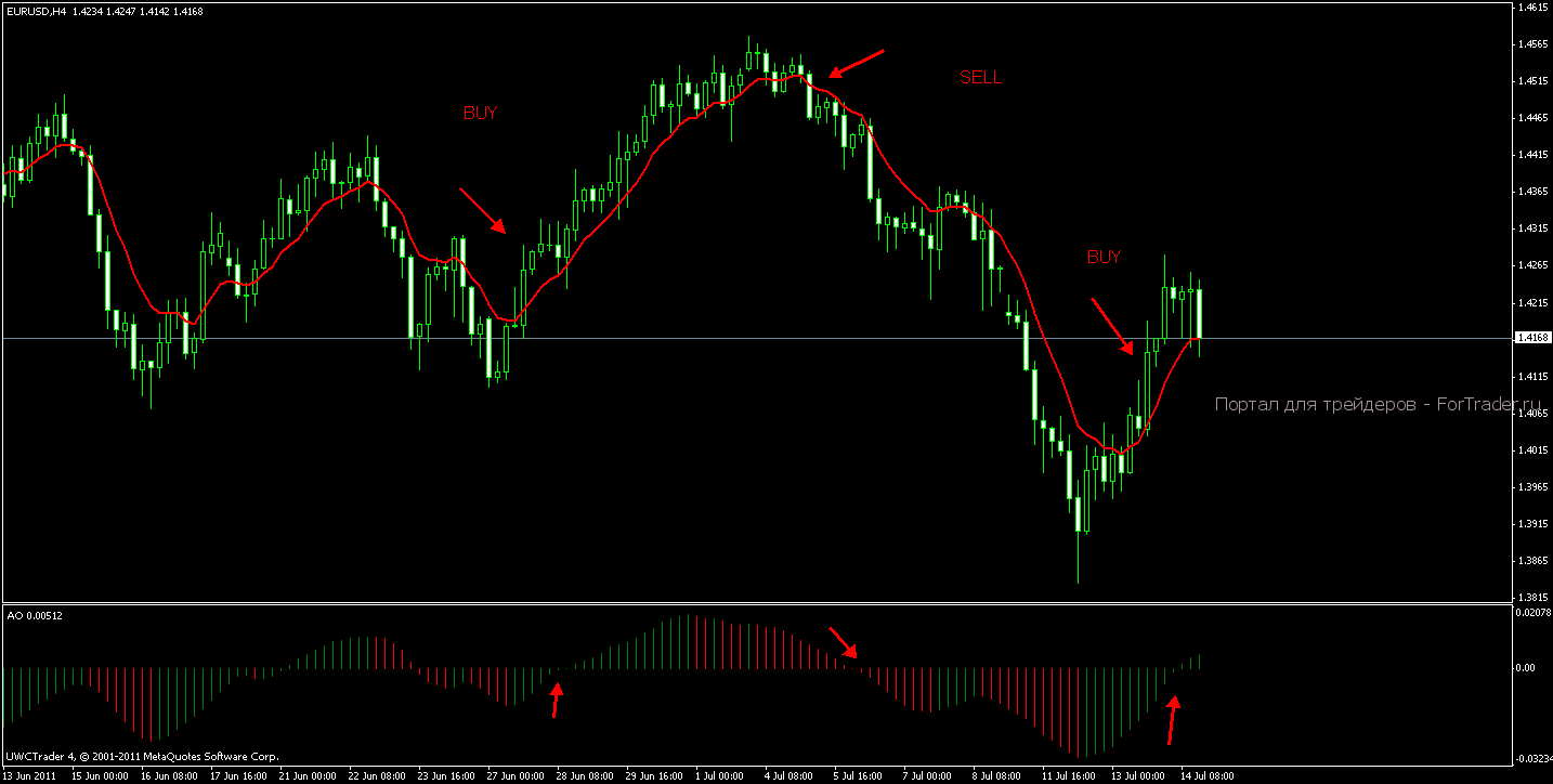 Forex-Strategy-Н4-9-ЕМА стратегия forex ema