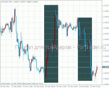 TR EUR – информационный индикатор