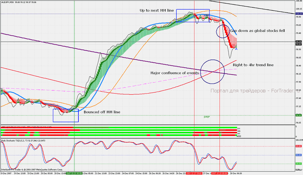 audjpy-m30-12-28-07 Торговая стратегия Rads Reverse MTF HAS