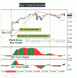Торговая стратегия Winning Pips System