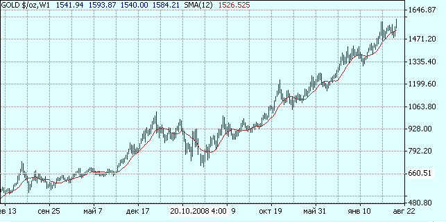 дефолта США